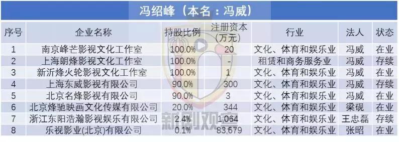 明星背后最赚钱的副业,明星从事的都是哪些行业