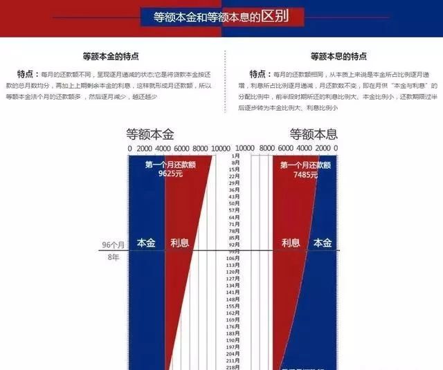 房贷利率4%1万元一年利息多少钱,房贷利率4.6%一万一年是多少利息