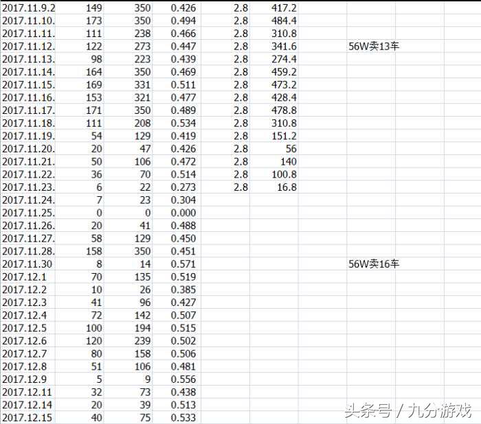 梦幻西游回归第一晚,梦幻西游退出新手副本