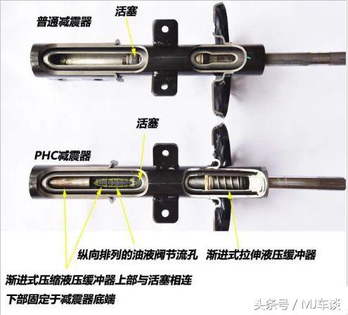 试驾雪铁龙天逸懂车帝,天逸试驾