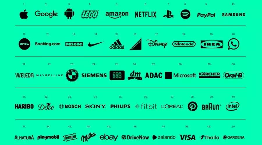 2018德国消费者心目中相关性最高的50强品牌