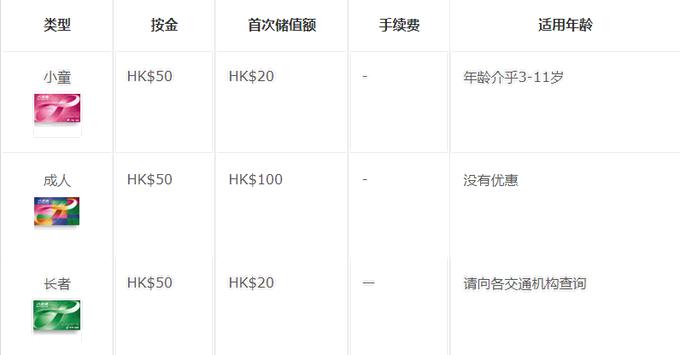 香港罗湖八达通充值,香港八达通最多可以充值多少钱