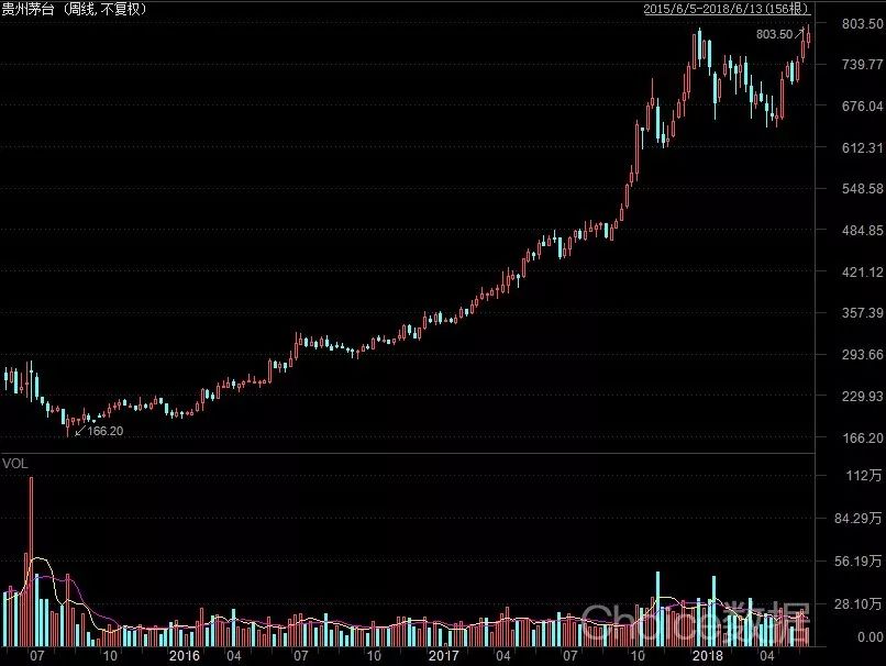 酱酒行业目前的市场情况,酱酒新品牌市场运作方法