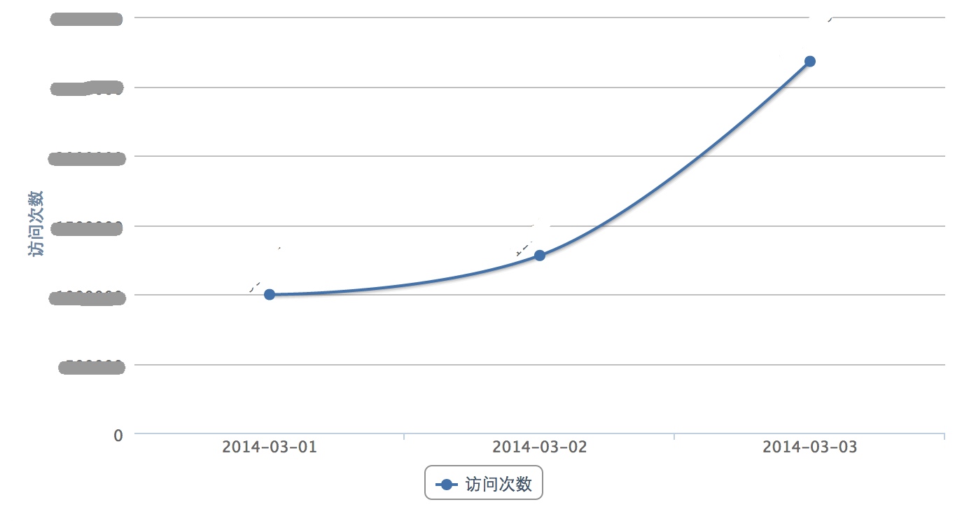 美团性能优化之路——性能指标体系