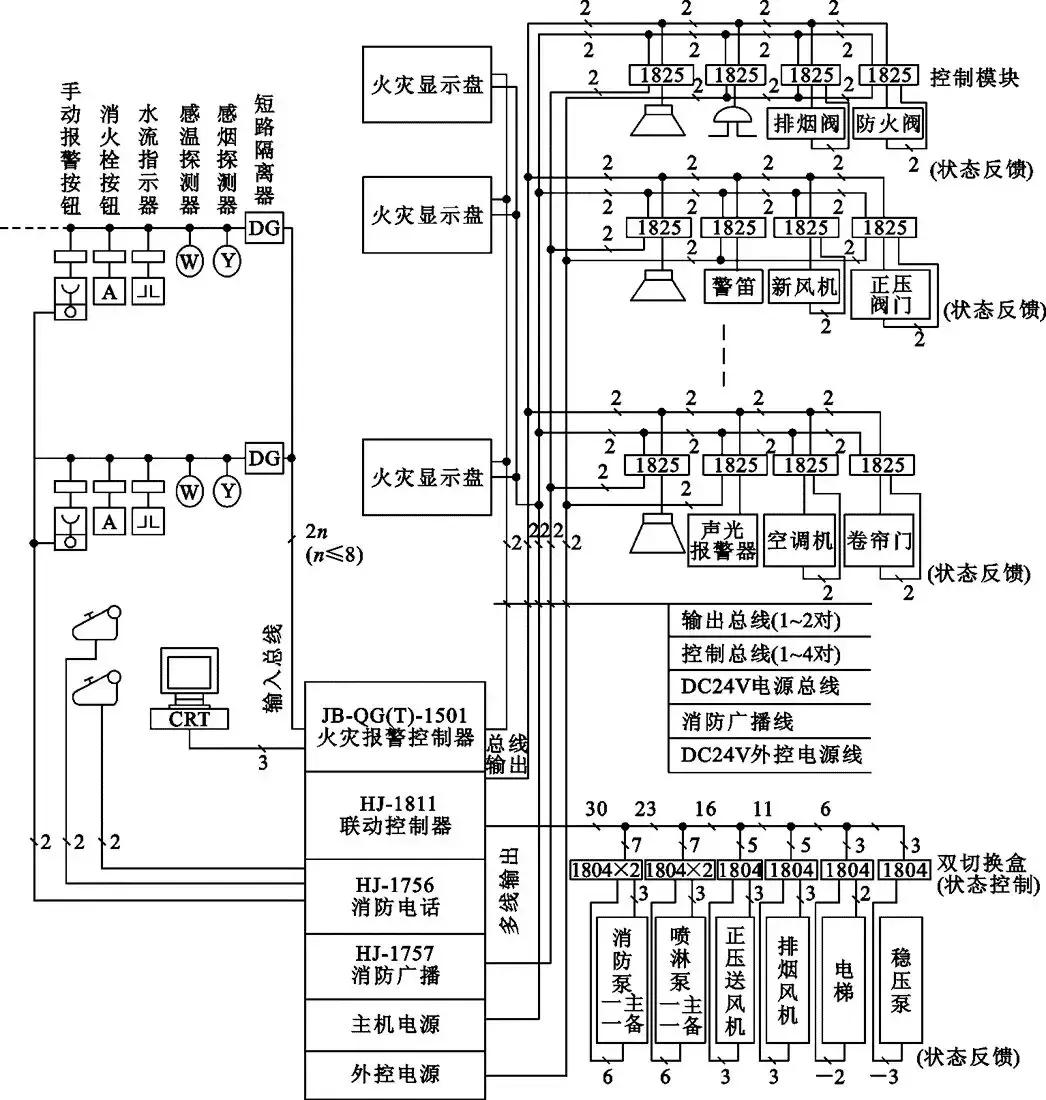 消防系统知识大全及讲解,建筑消防施工图纸识读