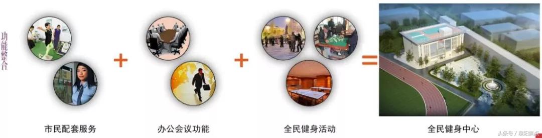 阜阳健身中心规划,阜阳今年最新建设项目