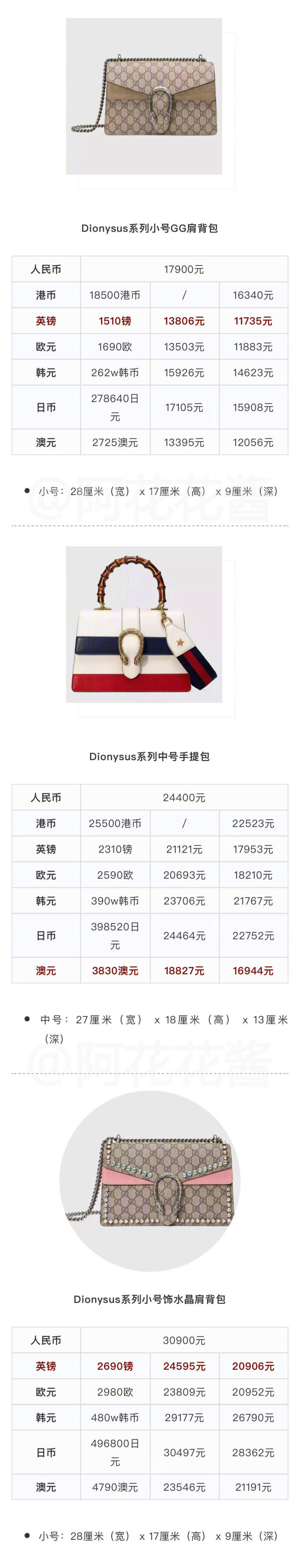 gucci包包全球比价,gucci2020年涨价真假