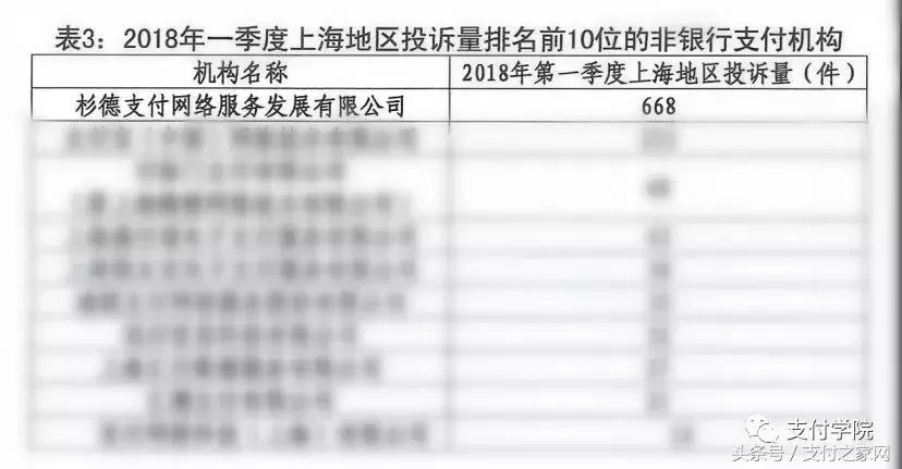 杉德支付被警方上门调查,杉德支付投诉能退款吗