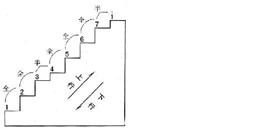 吉他学习先练手指还是拨片,吉他学习先学伴奏还是solo