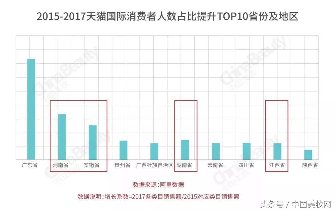 这32家河南CS连锁店，最想引进的品类是什么？