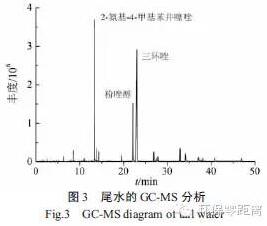 电渗析除氨氮,电渗析脱盐过程