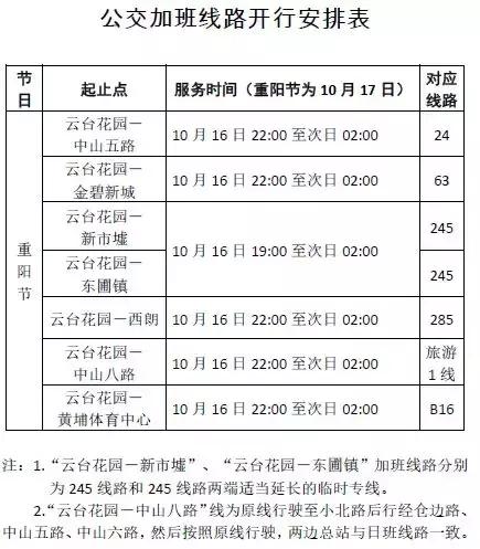 重阳登高旅游攻略,广州重阳登高详细攻略