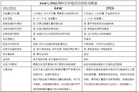 单反数码摄影入门教程,数码单反摄影进阶完全教程