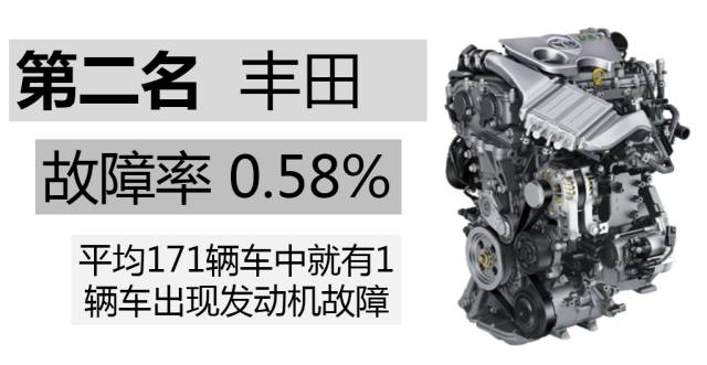 各个品牌的汽车发动机通病,什么牌子的车发动机最不容易坏