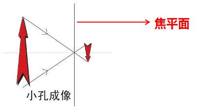 数码单反摄影教程,数码单反摄影进阶完全教程