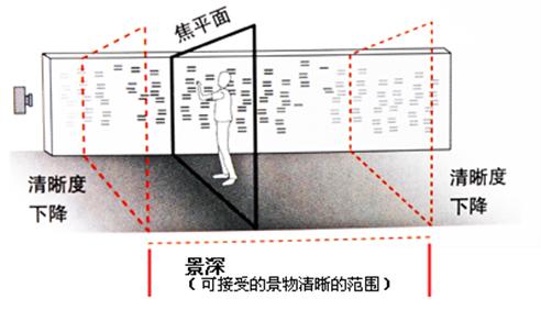 数码单反摄影教程,数码单反摄影进阶完全教程