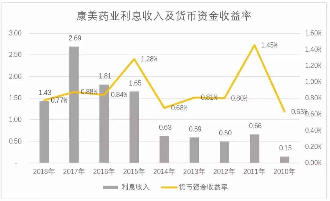 康美药业爆雷时的政策,康美药业到底摘帽没有