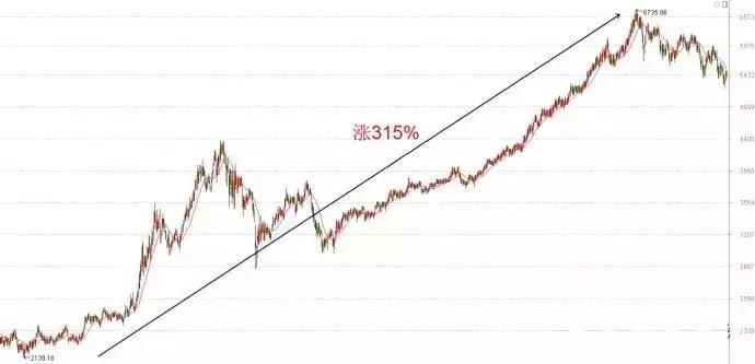 用数据说话a股的上涨和回调空间,用数据说话是否合乎逻辑