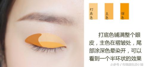 新手必学的六种眼妆基本画法,怎么找到适合自己的眼妆画法