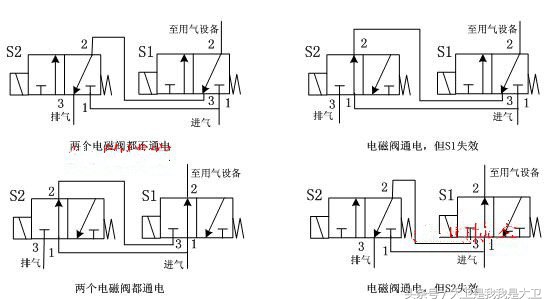 电磁阀的基本知识和使用方法,电磁阀工作讲解简单通俗