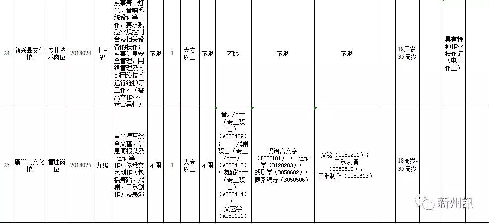 新县直事业单位招聘,新兴县工作招聘
