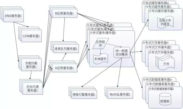 乐视互联网经营模式,乐视互联网及云生态分析