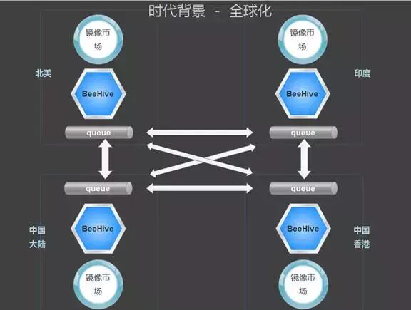在电商问题不断暴露时代，来看看乐视电商云的整体架构与技术实现