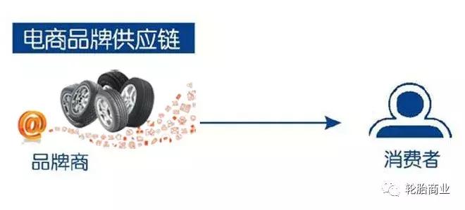 京东自营轮胎怎么下单便宜,拼多多的轮胎为什么比京东的便宜