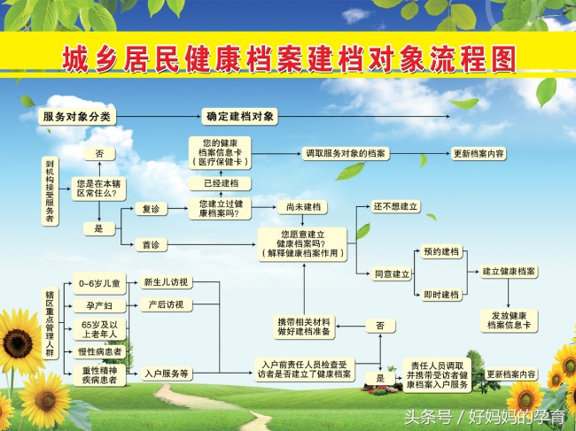备孕花多少冤枉钱,备孕期间必须花费的钱