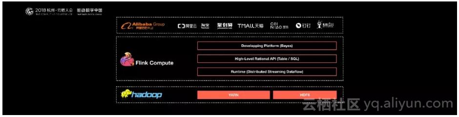 阿里巴巴为什么选择apacheflink,阿里巴巴为什么买高德