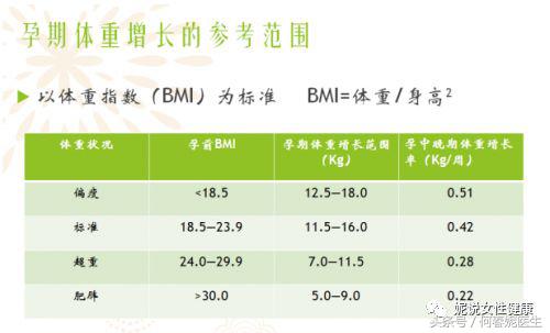 关于孕期检查知识,孕期检查知识讲解
