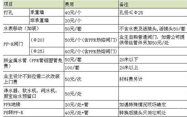 水电报价需要注意什么,水电知识及报价