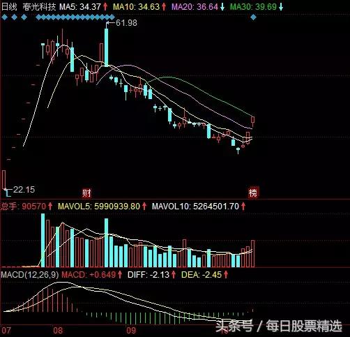绝杀招式,绝杀一码最佳战法