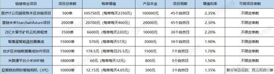 区块链网络传销案,区块链传销骗局正疯狂