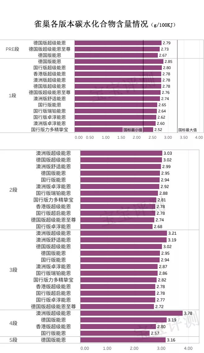 雀巢三款奶粉什么区别,雀巢奶粉哪个版本好