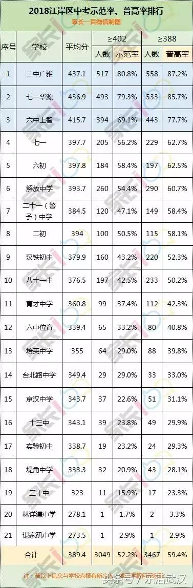 2024年武汉市中考政策变化,武汉教育局中考方案公布
