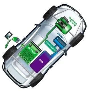 理想增程式电动车优缺点,增程式电动汽车都有哪些