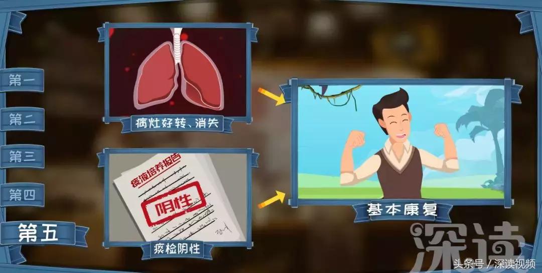 咳嗽低烧37.1-37.5要警惕,咳嗽低烧警惕四种病