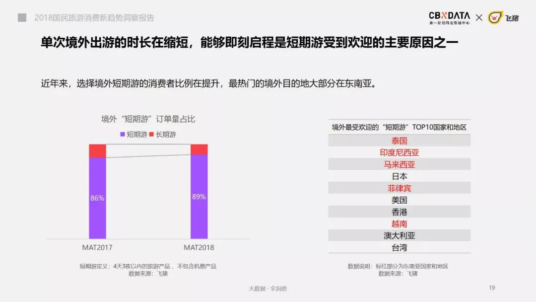 刷个抖音、看个热综、玩个手游，竟被种了一堆旅游打卡地？