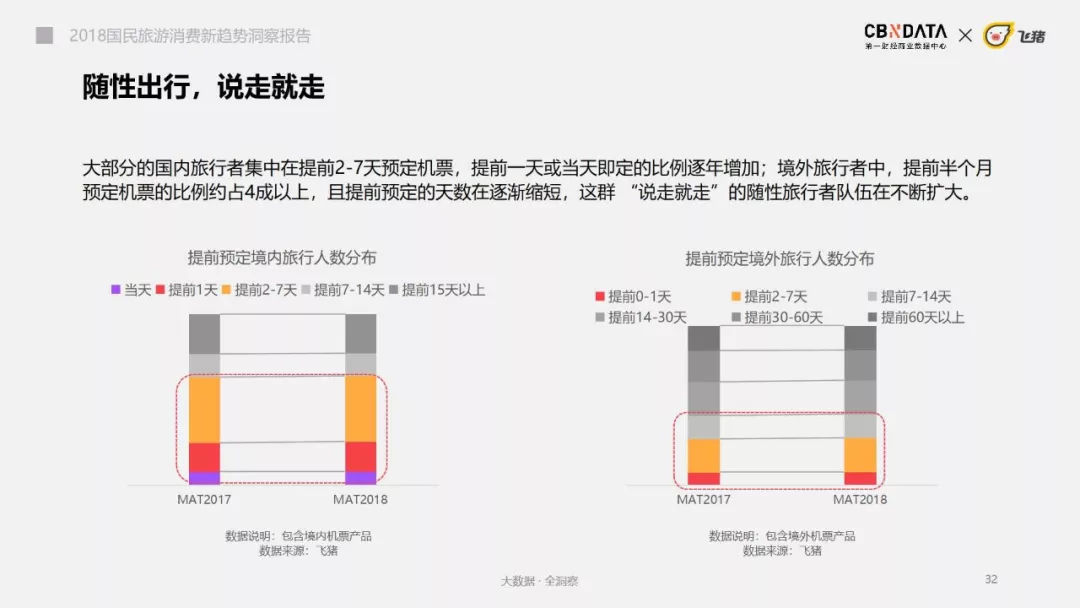 刷个抖音、看个热综、玩个手游，竟被种了一堆旅游打卡地？
