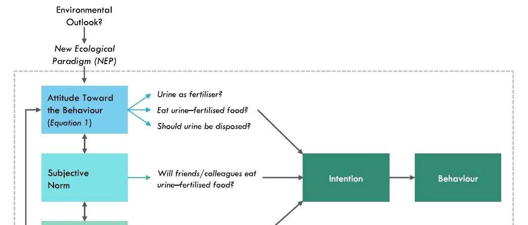 水价制定的基本原则,水价制定的方法有哪几种
