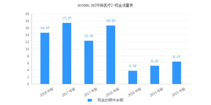 中珠医疗控股风险,中珠医疗最新重组消息
