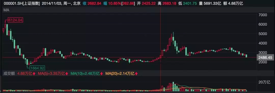 股市熊市挣钱技巧,目前股票市场上主流的赚钱手法