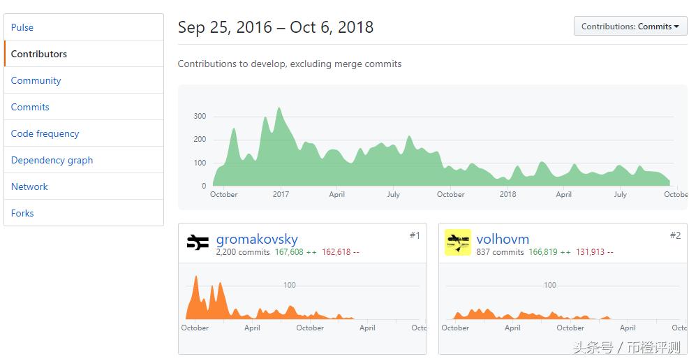 「币橙评测」ADA-学术的帽子底下或许是匹狼