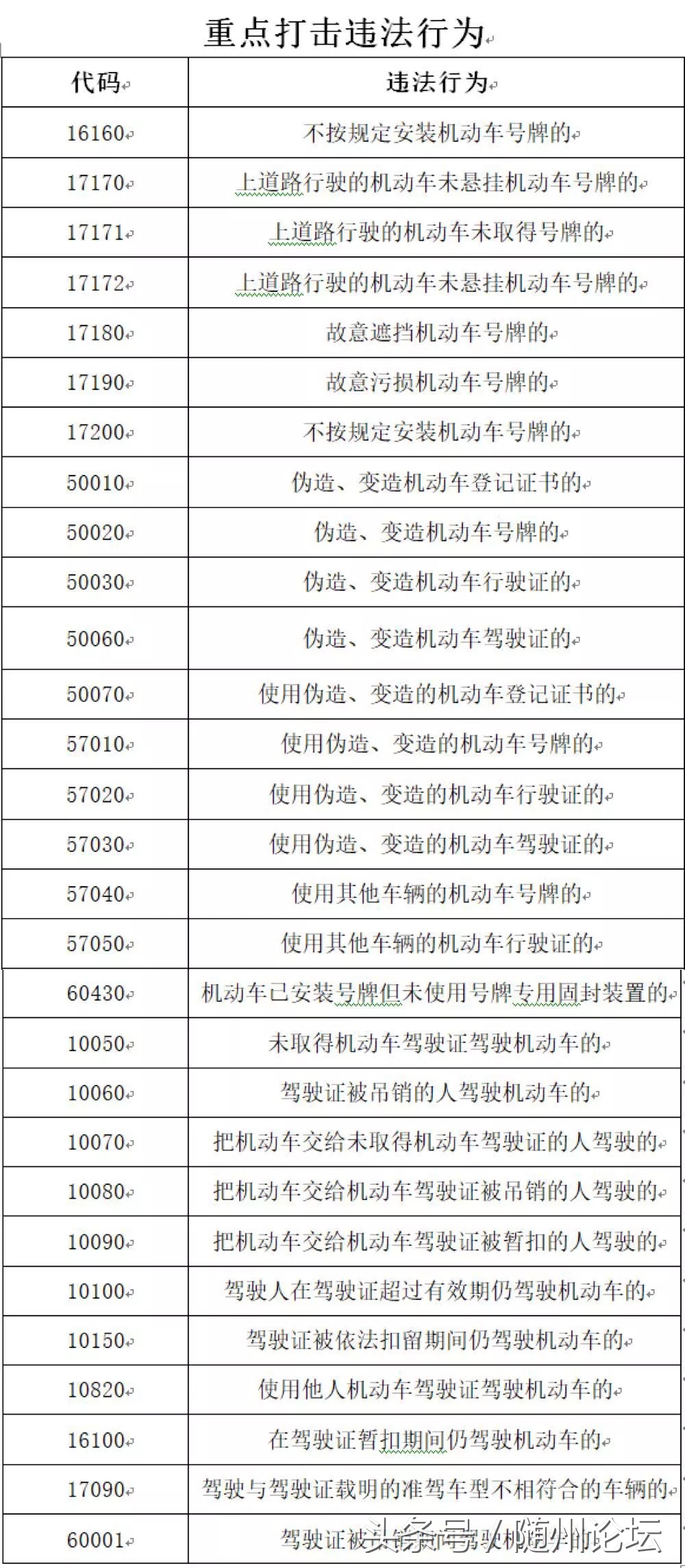 重拳出击|随州市将开展机动车涉牌涉证违法行为集中整治行动!