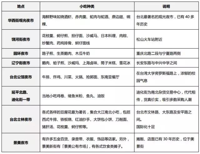 去台湾旅游要做哪些攻略,去台湾旅游必须去哪些地方