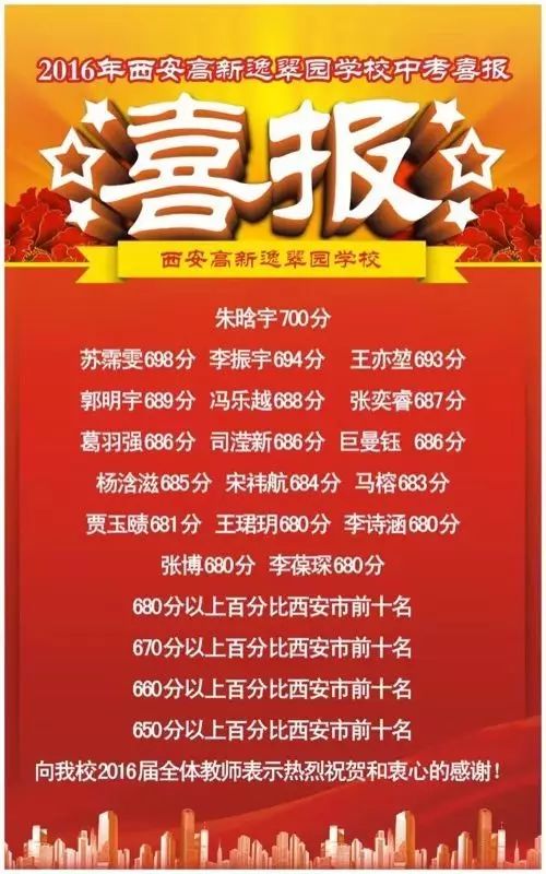 高新逸翠园2019年招生,逸翠园学校小升初公示