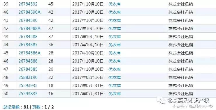 优衣库商标撤了还可以换吗,优衣库商标侵权案例分析