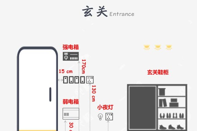 老电工开关插座布局,30年老电工现场讲解