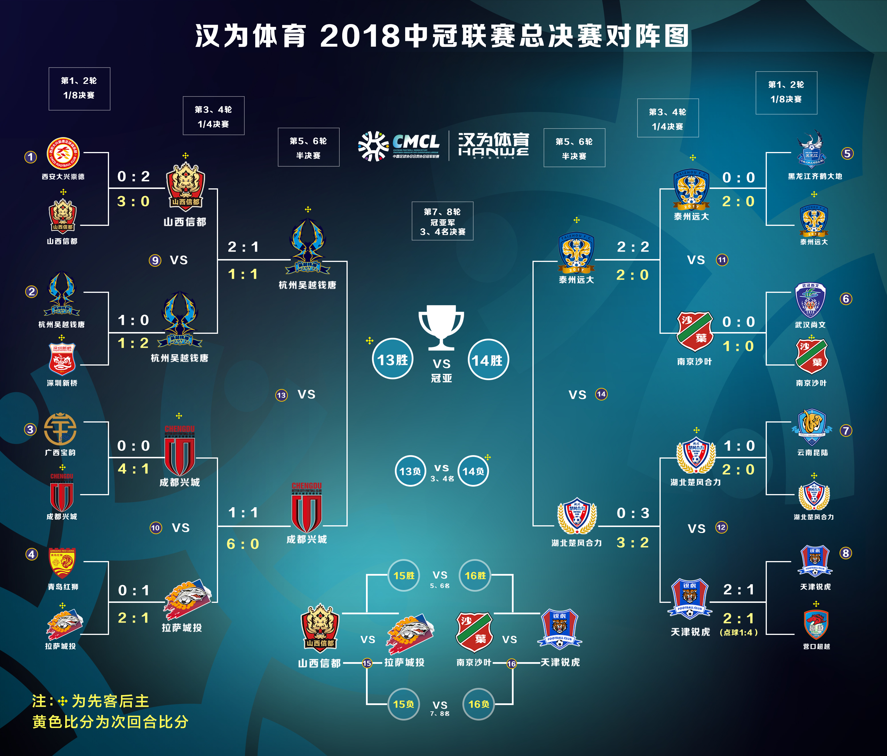 汉为体育2018年中冠直播,汉为体育赛程表